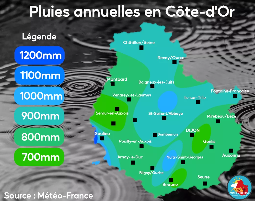 Climato pluie